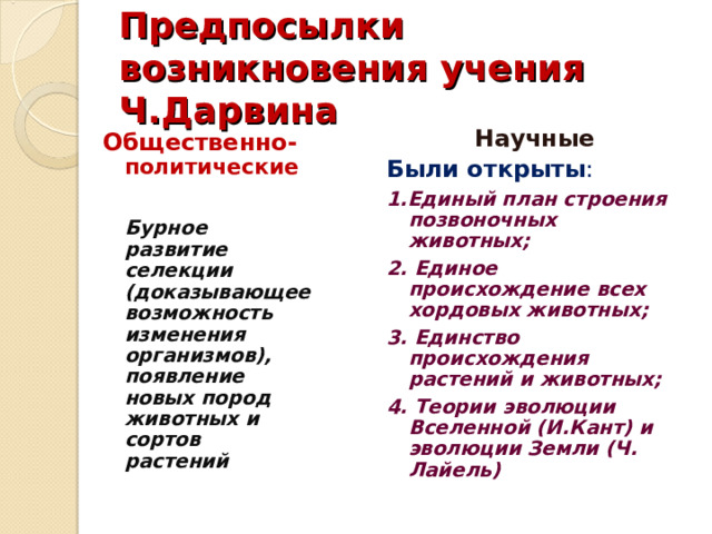Предпосылки возникновения учения Ч.Дарвина Научные Были открыты : 1.Единый план строения позвоночных животных; 2. Единое происхождение всех хордовых животных; 3. Единство происхождения растений и животных; 4. Теории эволюции Вселенной (И.Кант) и эволюции Земли (Ч. Лайель) Общественно- политические   Бурное развитие селекции (доказывающее возможность изменения организмов), появление новых пород животных и сортов растений 