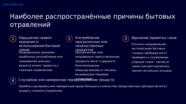  Наиболее распространённые причины бытовых отравлений Нарушение правил хранения и использования бытовой химии Употребление просроченных или некачественных продуктов Вдыхание ядовитых газов 2 3 1 Утечки и неправильная эксплуатация бытовых газовых приборов могут приводить к отравлению угарным газом - одной из самых распространенных причин летальных исходов. Неправильное хранение, ошибочное употребление или смешивание опасных веществ может привести к тяжелым отравлениям. Просроченные или неправильно приготовленные продукты могут содержать болезнетворные микроорганизмы и токсины, вызывающие пищевые отравления. Случайное или намеренное передозирование лекарств 4 Ошибки в дозировке или намеренный прием большего количества лекарственных препаратов могут вызвать тяжелое отравление. 