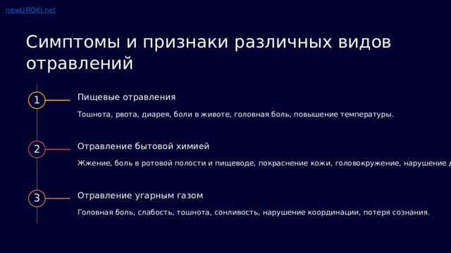  Симптомы и признаки различных видов отравлений Пищевые отравления 1 Тошнота, рвота, диарея, боли в животе, головная боль, повышение температуры. Отравление бытовой химией 2 Жжение, боль в ротовой полости и пищеводе, покраснение кожи, головокружение, нарушение дыхания. Отравление угарным газом 3 Головная боль, слабость, тошнота, сонливость, нарушение координации, потеря сознания. 