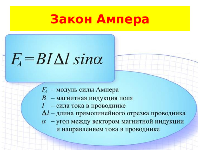 Закон Ампера 