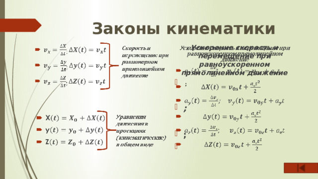 Законы кинематики Ускорение скорость и перемещение при равноускоренном прямолинейном движение    ;  ;  ;    