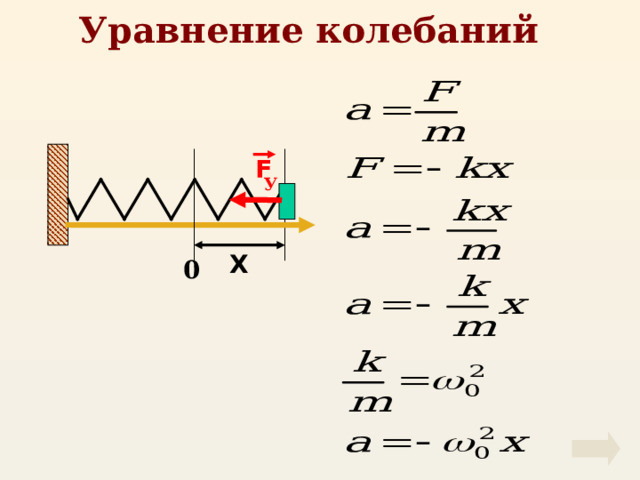 Уравнение колебаний F У X 0 