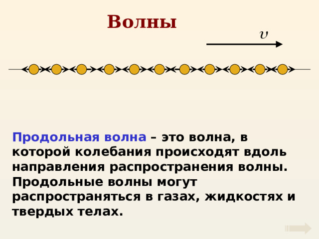 Волны Продольная волна – это волна, в которой колебания происходят вдоль направления распространения волны. Продольные волны могут распространяться в газах, жидкостях и твердых телах. 