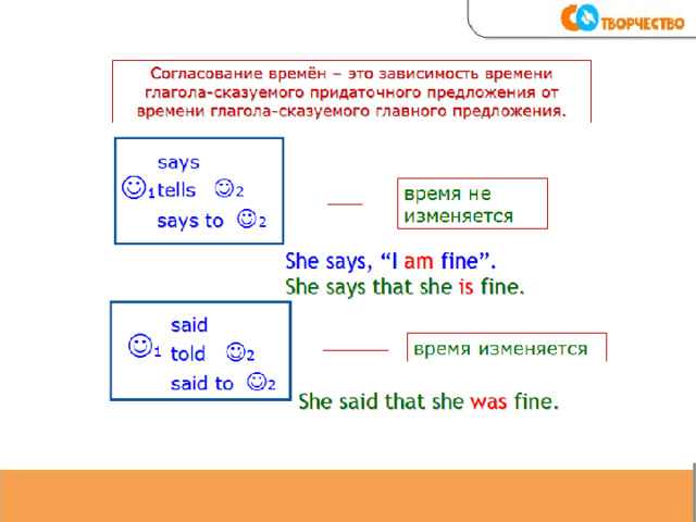 При этом при переводе прямой речи в косвенную местоимения изменяются согласно требованиям логики. He tells them. “I can help you.”  He tells them that he can help them. I  he, she, I (редко) we  they, we (редко) you  he, she, they 