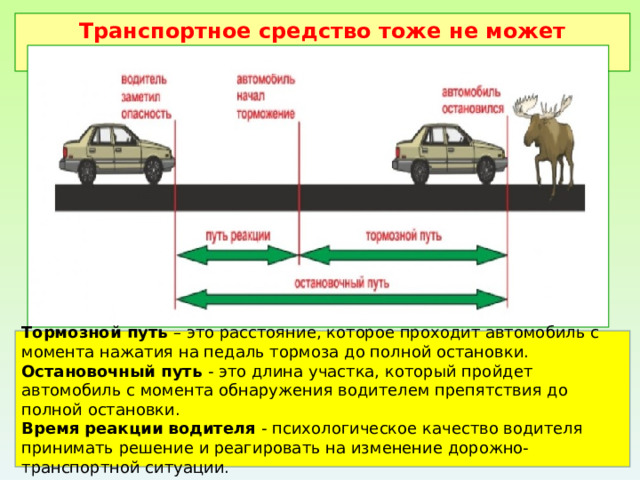 Транспортное средство тоже не может остановиться сразу. Тормозной путь – это расстояние, которое проходит автомобиль с момента нажатия на педаль тормоза до полной остановки. Остановочный путь - это длина участка, который пройдет автомобиль с момента обнаружения водителем препятствия до полной остановки. Время реакции водителя - психологическое качество водителя принимать решение и реагировать на изменение дорожно-транспортной ситуации.  