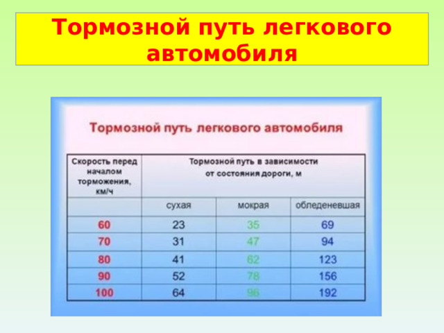 Тормозной путь легкового автомобиля 