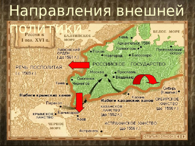 Направления внешней политики 