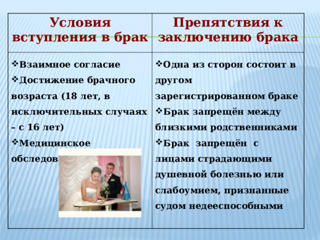 Условия вступления в брак Препятствия к заключению брака Взаимное согласие Достижение брачного возраста (18 лет, в исключительных случаях – с 16 лет) Медицинское обследование  Одна из сторон состоит в другом зарегистрированном браке Брак запрещён между близкими родственниками Брак запрещён с лицами страдающими душевной болезнью или слабоумием, признанные судом недееспособными  