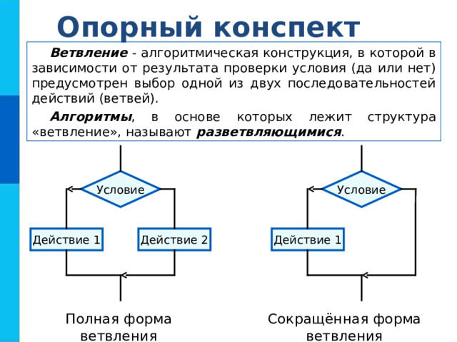 Опорный конспект Ветвление - алгоритмическая конструкция, в которой в зависимости от результата проверки условия (да или нет) предусмотрен выбор одной из двух последовательностей действий (ветвей). Алгоритмы , в основе которых лежит структура «ветвление», называют разветвляющимися . Условие Условие Действие 1 Действие 2 Действие 1 Сокращённая форма ветвления Полная форма ветвления 