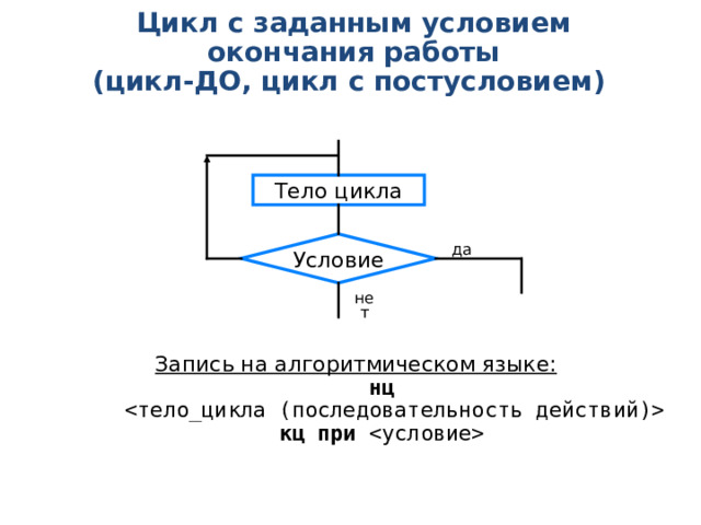 Цикл с заданным условием окончания работы  (цикл-ДО, цикл с постусловием)   Тело цикла Условие да нет Запись на алгоритмическом языке:  нц    кц при  