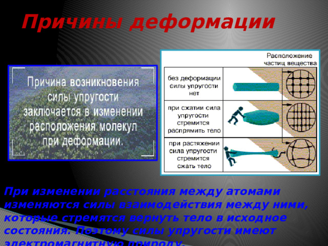 Причины деформации При изменении расстояния между атомами изменяются силы взаимодействия между ними, которые стремятся вернуть тело в исходное состояния. Поэтому силы упругости имеют электромагнитную природу. 