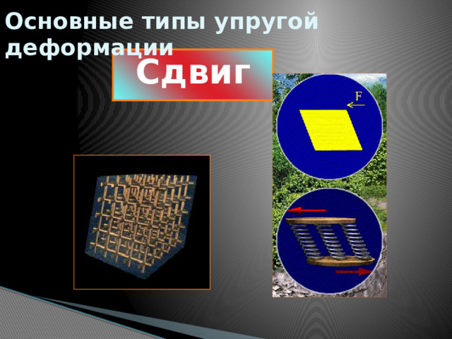 Основные типы упругой деформации Сдвиг 