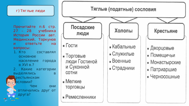 г) Тяглые люди Прочитайте п.6 стр. 27 – 28 учебника История России авт. Мединский, Торкунов и ответьте на вопросы: Кто составлял основное население города в XVI в.? 2. Какие категории выделялись в крестьянском сословии?  Чем они отличались друг от друга? 