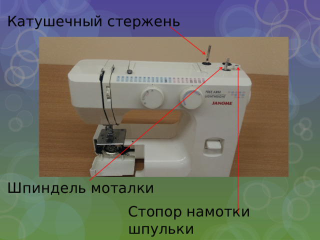 Катушечный стержень Шпиндель моталки Стопор намотки шпульки 