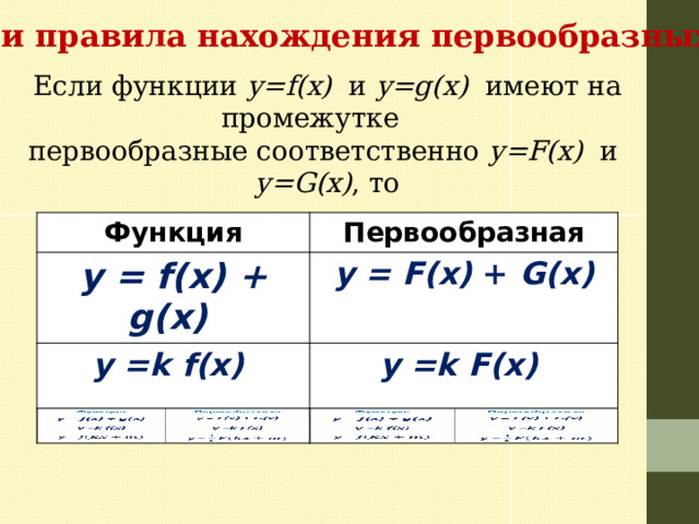 Три правила нахождения первообразных Если функции у=f(x) и у=g(x) имеют на промежутке первообразные соответственно у=F(x) и у=G(x) , то Функция Первообразная у = f(x) + g(x) у = F(x) + G(x) у =k f(x) у =k F(x) 
