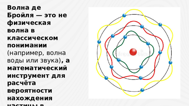 Волна де Бройля — это не физическая волна в классическом понимании (например, волна воды или звука) , а математический инструмент для расчёта вероятности нахождения частицы в определённой точке пространства в определённый момент времени .  