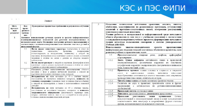 КЭС и ПЭС ФИПИ 
