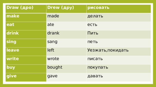 Draw (дро) Drew (дру) make рисовать made eat делать ate drink есть drank sing leave sang Пить петь left write Уезжать,покидать wrote buy писать bought give покупать gave давать 