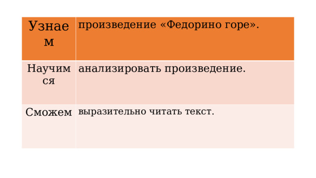 Узнаем произведение  «Федорино горе». Научимся анализировать произведение. Сможем выразительно читать текст. 