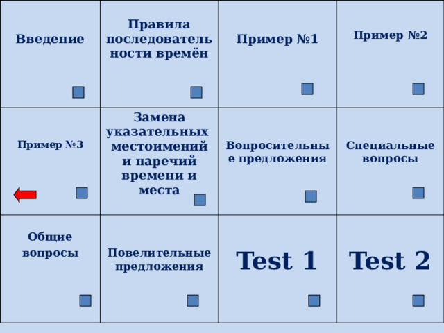   Введение  Замена Правила последовательности времён  Общие  вопросы Пример №3  указательных местоимений и наречий времени и места  Пример №1  Вопросительные предложения  Повелительные предложения   Пример №2 Специальные вопросы Test 1  Test 2 