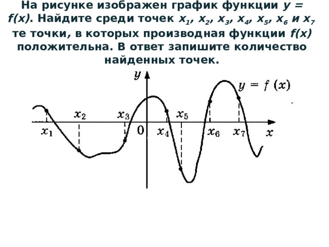 На рисунке изображен график функции y = f(x) . Найдите среди точек х 1 , х 2 , х 3 , х 4 , х 5 , х 6 и х 7 те точки , в которых производная функции f(x) положительна. В ответ запишите количество найденных точек. 