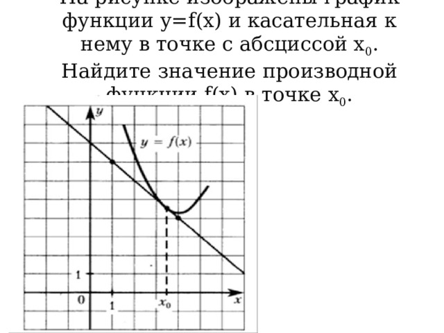 На рисунке изображены график функции y=f(x) и касательная к нему в точке с абсциссой х 0 . Найдите значение производной функции f(x) в точке х 0 .   
