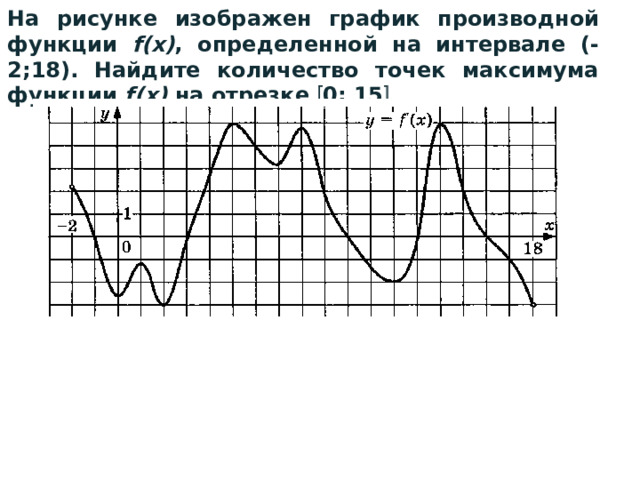 На рисунке изображен график производной функции f(x) , определенной на интервале (-2;18). Найдите количество точек максимума функции f(x) на отрезке  0; 15  