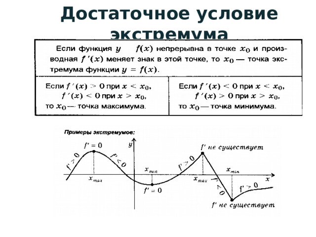 Достаточное условие экстремума 