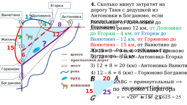 4.  Сколько минут затратят на дорогу Таня с дедушкой из Антоновки в Богданово, если поедут мимо пруда через Горюново? Егорка Ванютино 12 Доломино Антоновка Расстояние от Антоновки до Доломино равно 12 км, от Доломино до Егорки – 4 км,  от Егорки до Ванютино – 12 км, от Горюново до Ванютино – 15 км , от Ванютино до Жилино – 9 км, а от Жилино до Богданово – 12 км. 4 8 12 9 Жилино ? 15 1) 15 – 9 = 6 (км) –Жилино-Горюново 6 2) 12 – 4 = 8 (км) –Антоновка-Егорка 3) 12 + 8 = 20 (км) –Антоновка-Ванютино Горюново 4) 12 – 6 = 6 (км) – Горюново-Богданово   20     по теореме Пифагора Богданово 15 25  = = 25     