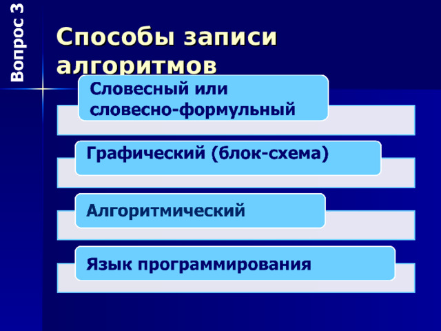 Способы записи алгоритмов 