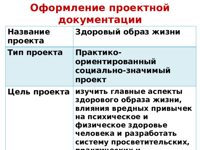 Оформление проектной документации Название проекта Здоровый образ жизни Тип проекта Практико-ориентированный социально-значимый проект Цель проекта изучить главные аспекты здорового образа жизни, влияния вредных привычек на психическое и физическое здоровье человека и разработать систему просветительских, практических и воспитательных мероприятий, направленных на пропаганду здорового образа жизни для учащихся гимназии 
