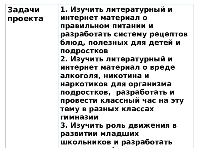 Задачи проекта 1. Изучить литературный и интернет материал о правильном питании и разработать систему рецептов блюд, полезных для детей и подростков Предмет исследования 2. Изучить литературный и интернет материал о вреде алкоголя, никотина и наркотиков для организма подростков, разработать и провести классный час на эту тему в разных классах гимназии Здоровый образ жизни 3. Изучить роль движения в развитии младших школьников и разработать программу физкультминуток для начальной школы 