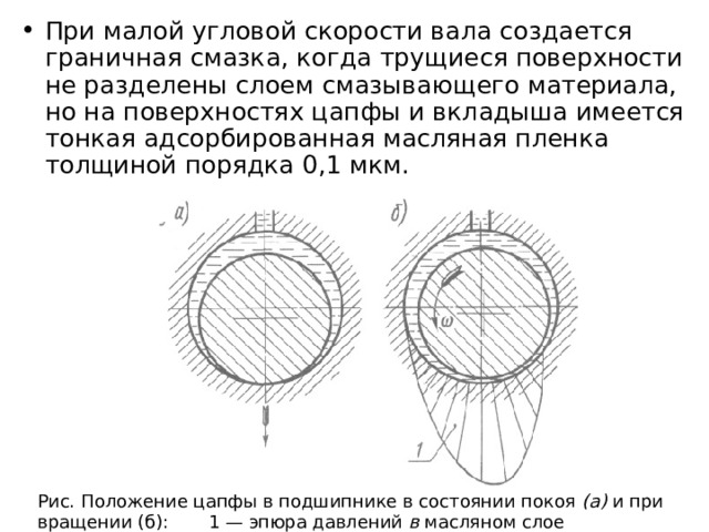 При малой угловой скорости вала создается граничная смазка, когда трущиеся поверхности не разделены слоем смазывающего материала, но на поверхностях цапфы и вкладыша имеется тонкая адсорбированная масляная пленка толщиной порядка 0,1 мкм. Рис. Положение цапфы в подшипнике в состоянии покоя (а) и при вращении (б):  1 — эпюра давлений в масляном слое 