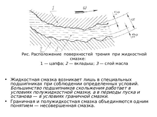 Рис. Расположение поверхностей трения при жидкостной смазке: 1 — цапфа; 2 — вкладыш; 3 — слой масла Жидкостная смазка возникает лишь в специальных подшипниках при соблюдении определенных условий. Большинство подшипников скольжения работает в условиях полужидкостной смазки, а в периоды пуска и останова — в условиях граничной смазки. Граничная и полужидкостная смазка объединяются одним понятием — несовершенная смазка. 