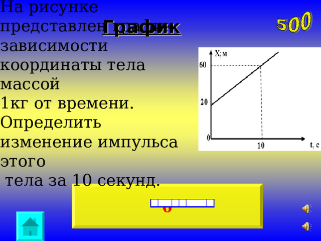 На рисунке представлен график зависимости координаты тела массой 1кг от времени. Определить изменение импульса этого  тела за 10 секунд.                                                            График 0 