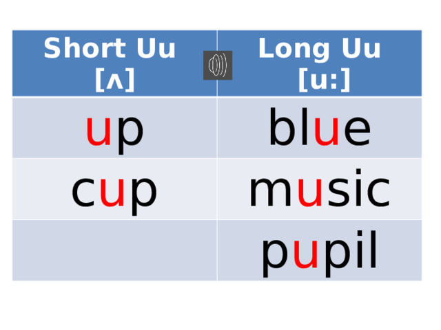 Short Uu [ ʌ ] Long Uu u p  [u:] bl u e c u p m u sic p u pil 