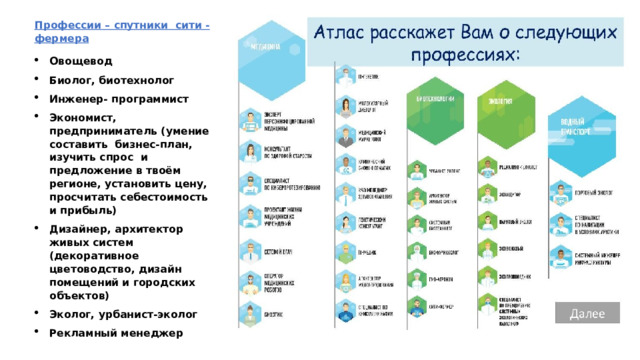 Профессии – спутники сити - фермера Овощевод Биолог, биотехнолог Инженер- программист Экономист, предприниматель (умение составить бизнес-план, изучить спрос и предложение в твоём регионе, установить цену, просчитать себестоимость и прибыль) Дизайнер, архитектор живых систем (декоративное цветоводство, дизайн помещений и городских объектов) Эколог, урбанист-эколог Рекламный менеджер 