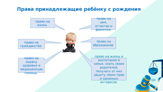 Права принадлежащие ребёнку с рождения право на имя, отчество и фамилию право на жизнь право на образование право на гражданство право на жизнь и воспитание в семье, знать своих родителей, получать от них защиту своих прав и законных интересов право на охрану здоровья и медицинскую помощь 