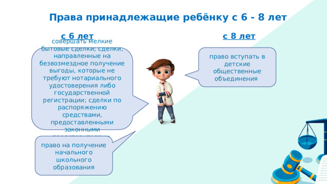 Права принадлежащие ребёнку с 6 - 8 лет с 6 лет с 8 лет совершать мелкие бытовые сделки; сделки, направленные на безвозмездное получение выгоды, которые не требуют нотариального удостоверения либо государственной регистрации; сделки по распоряжению средствами, предоставленными законными представителями право вступать в детские общественные объединения право на получение начального школьного образования 