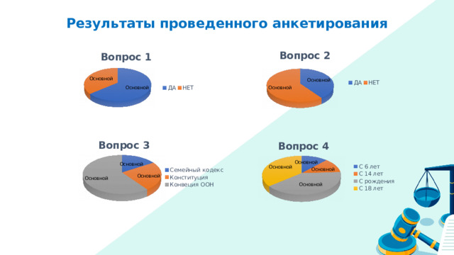 Результаты проведенного анкетирования 