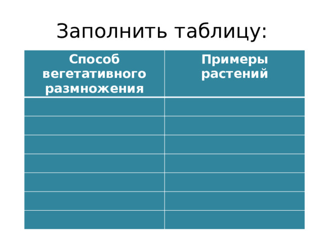Заполнить таблицу: Способ вегетативного размножения Примеры растений 