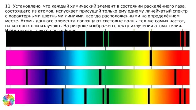 11. Установлено, что каждый химический элемент в состоянии раскалённого газа, состоящего из атомов, испускает присущий только ему одному линейчатый спектр с характерными цветными линиями, всегда расположенными на определённом месте. Атомы данного элемента поглощают световые волны тех же самых частот, на которых они излучают. На рисунке изображен спектр излучения атома гелия. Найдите его спектр поглощения 