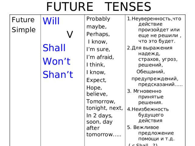  FUTURE TENSES Future Simple Will   V Shall Won’t Shan’t Probably maybe, Perhaps,  I know, I’m sure, I’m afraid, I think, I know, Expect, Hope, believe, Tomorrow, tonight, next, In 2 days, soon, day after tomorrow….. 1.Неуверенность,что действие произойдет или еще не решили , что это будет. 2.Для выражения надежд, страхов, угроз, решений,  Обещаний,  предупреждений, предсказаний….. 3. Мгновенно принятые решения. 4. Неизбежность будущего действия 5. Вежливое предложение помощи и т.д.  ( с Shall ..?)  
