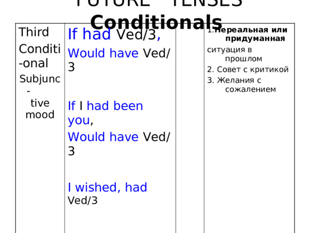  FUTURE TENSES Conditionals Third Conditi-onal Subjunc- tive mood If had Ved/3 , Would have Ved/3  If I had been you , Would have Ved/3 I wished, had Ved/3 1. Нереальная или придуманная ситуация в прошлом 2. Совет с критикой 3. Желания с сожалением  