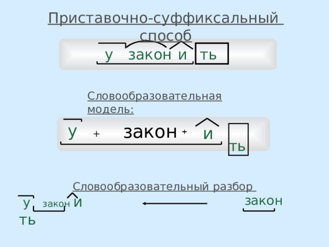 Приставочно-суффиксальный способ  и у  ть  закон Словообразовательная модель:  у  и  ть + закон Словообразовательный разбор  у закон и ть  закон 