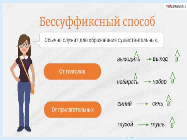 Бессуффиксный способ поднос ТЬ  и поднос Словообразовательная модель :  и - поднос Словообразовательный разбор : подносить поднос 