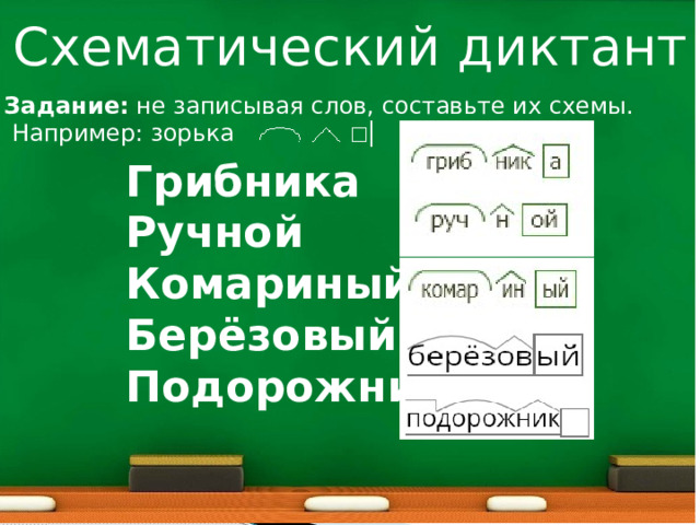 Схематический диктант Задание:   не записывая слов, составьте их схемы.  Например: зорька   Грибника Ручной Комариный Берёзовый Подорожник   