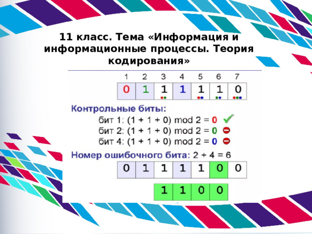 11 класс. Тема «Информация и информационные процессы. Теория кодирования» 