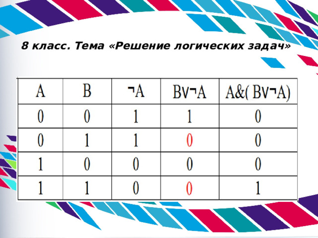  8 класс. Тема «Решение логических задач» 