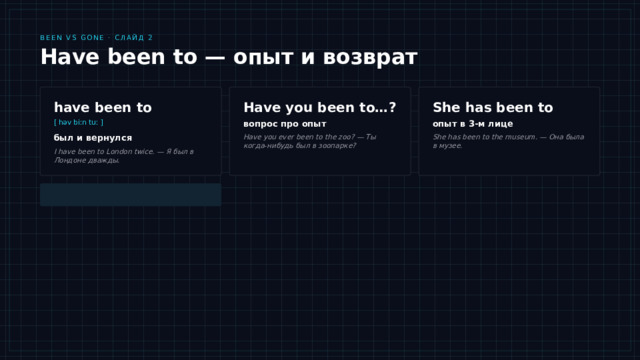 Been vs Gone · Слайд 2 Have been to — опыт и возврат Have you been to…? have been to She has been to опыт в 3-м лице вопрос про опыт [ həv biːn tuː ] Have you ever been to the zoo? — Ты когда-нибудь был в зоопарке? был и вернулся She has been to the museum. — Она была в музее. I have been to London twice. — Я был в Лондоне дважды. Разбираем have been to. Смысл простой: человек куда-то ходил или ездил, получил опыт и уже вернулся — сейчас он здесь, с нами. Схема такая: have или has плюс been to плюс место. Обратите внимание на вопрос про опыт: Have you ever been to the zoo? — здесь мы спрашиваем не «где ты сейчас», а «был ли ты там когда-нибудь». Выполните мини-задание: ответьте Да или Нет и добавьте короткую фразу с been to. 